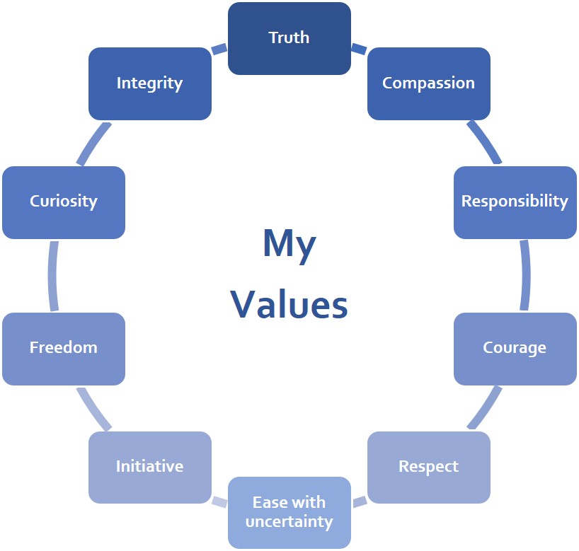Values yes values. My values. My values in Life. Values of my Life. My values are.